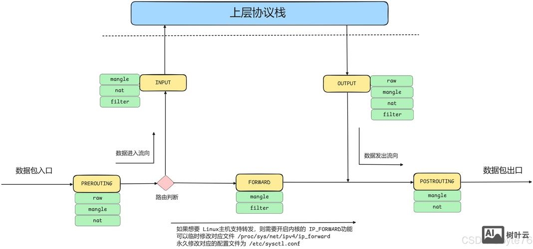 bootstrap如何实现响应式布局