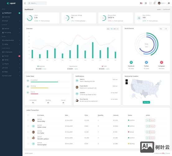 bootstrap如何实现响应式布局