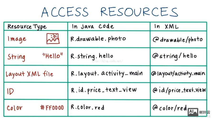 android 命令行 app