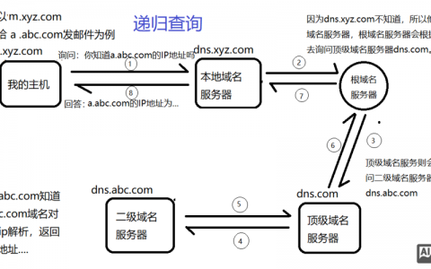 域名如何正确指向指定链接？
