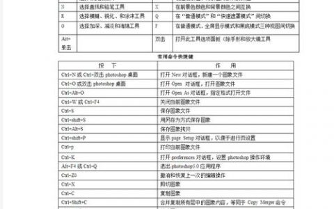 CS基本命令有哪些？