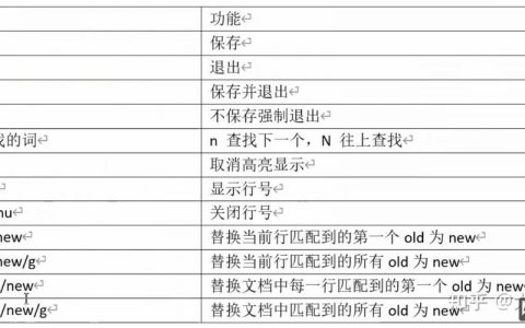 vim命令有哪些常用使用方法？