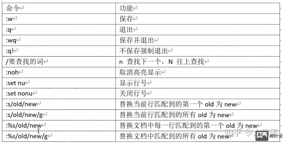 vim 命令使用方法