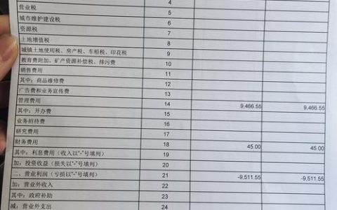 如何让报表做得缺钱？