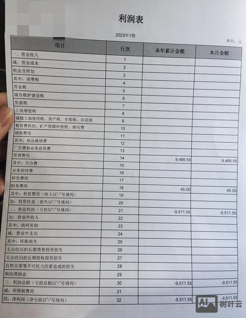 如何让报表做的缺钱