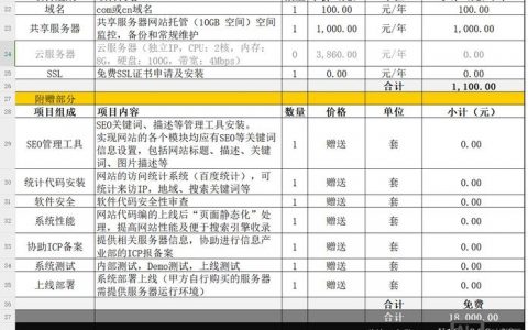 网站建设报价，这些因素你清楚吗？