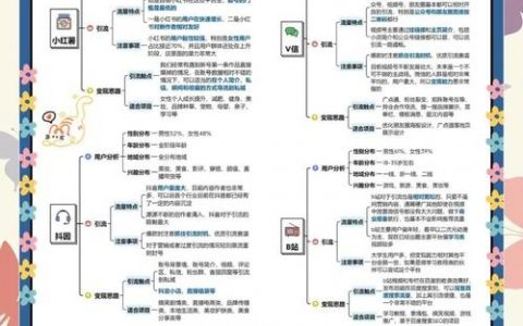 小程序引流企业，关键在哪？