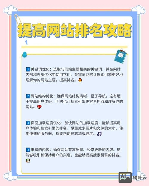 如何增加网站关键字