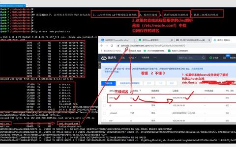 如何建立域名供应商？关键步骤有哪些？