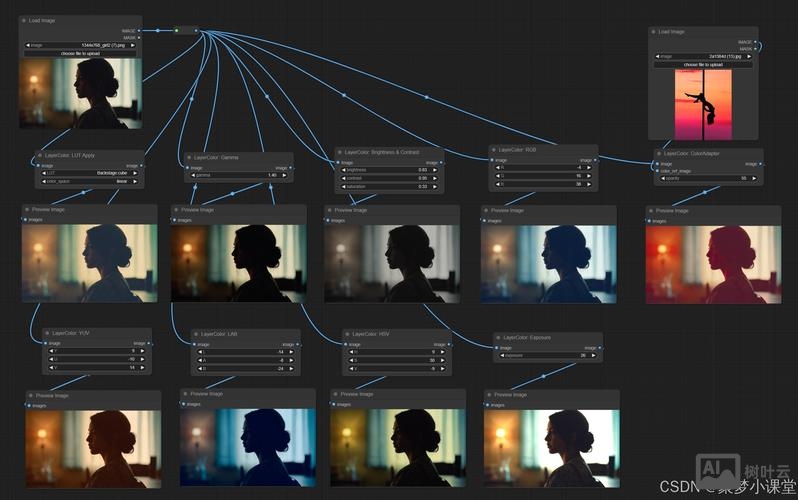 layer ui 如何使用方法