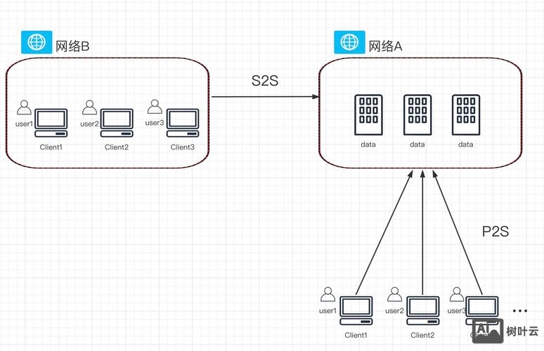 阿里云的机房如何分布