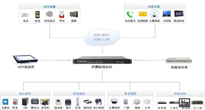阿里云的机房如何分布