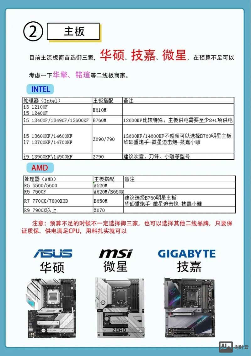 网站虚拟主机如何配置