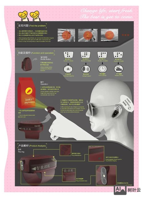 如何设计它的核心产品