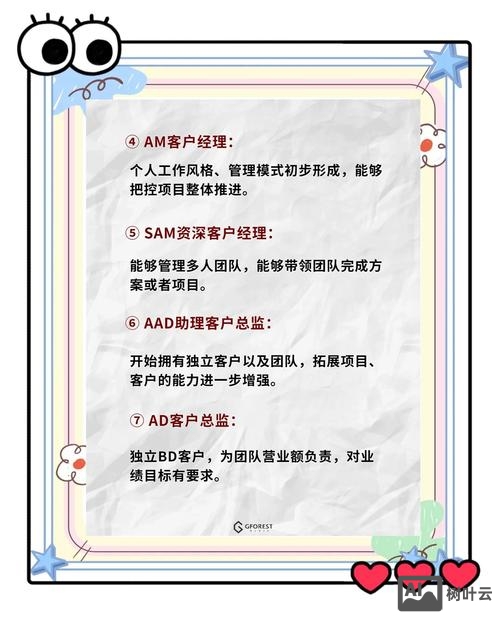 account manager招聘