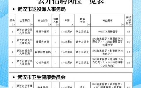 rhce武汉招聘，薪资待遇如何？