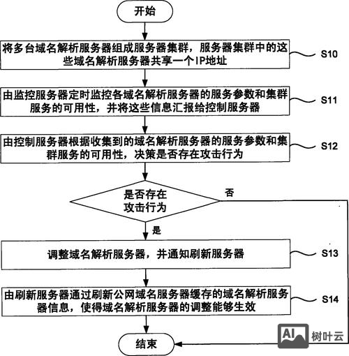 如何关闭域名的泛解析