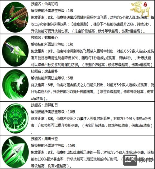 蜀门法宝升级命令