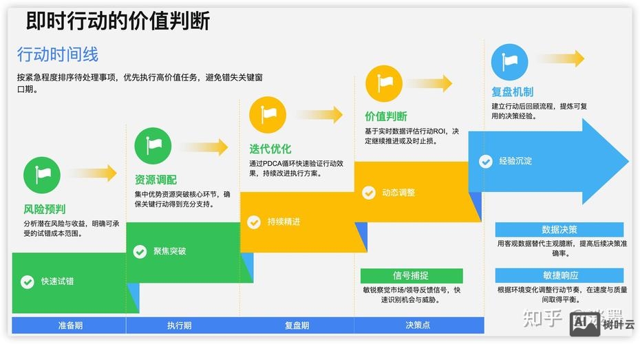 如何增加自己的反链