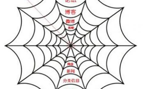 如何有效增加网站反链？