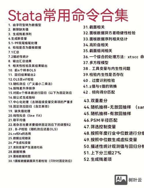 stata标准化命令