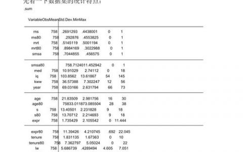 stata标准化命令如何用？
