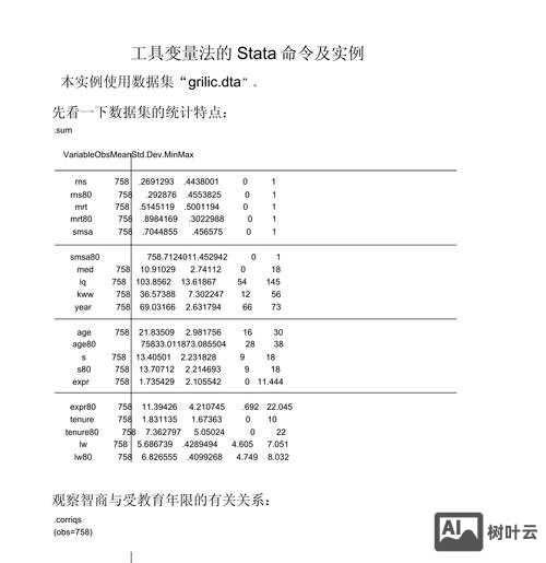 stata标准化命令
