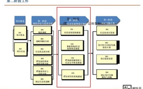 集团网络设计规划，核心关键与步骤有哪些？