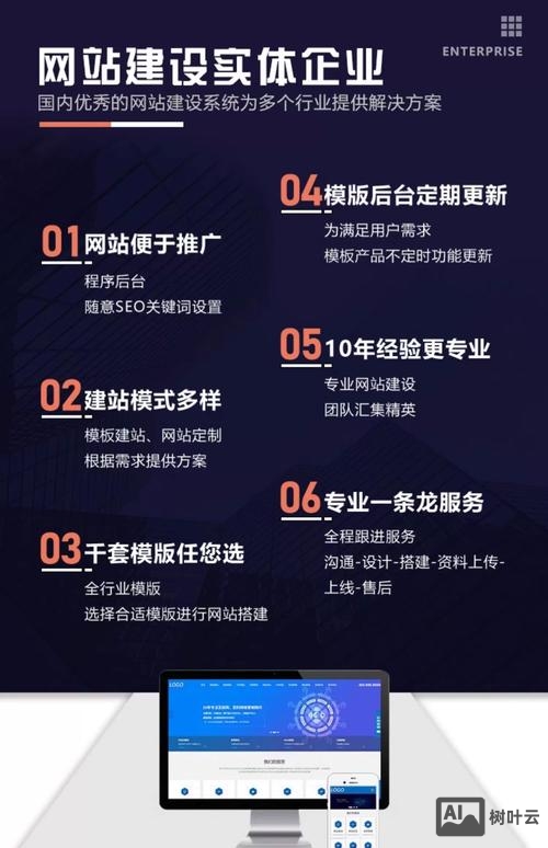 如何外包一个网站