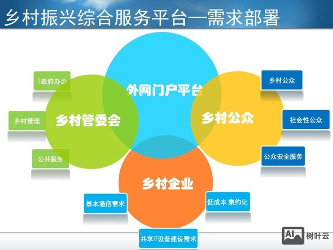 如何农村互联网建设