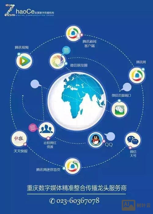 如何找门户关键词
