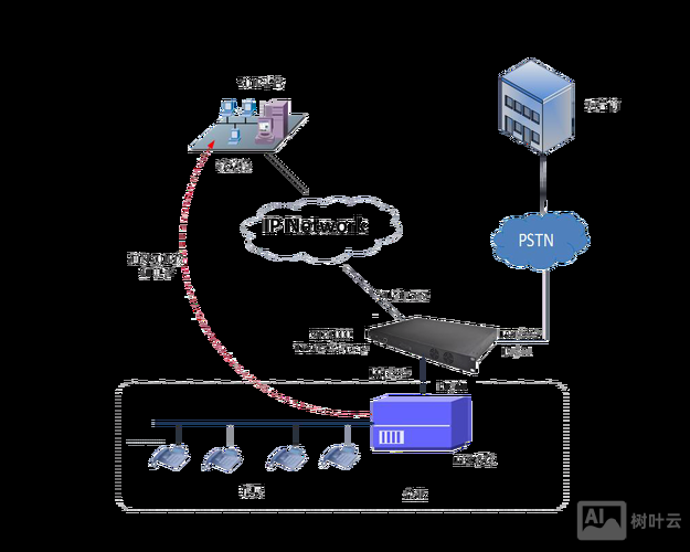 众方中继网关命令