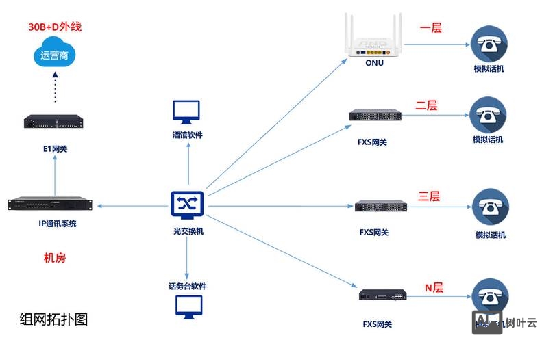 众方中继网关命令