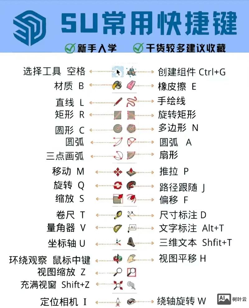 草图大师命令大全