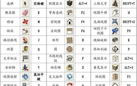 草图大师命令大全，哪些命令必学？