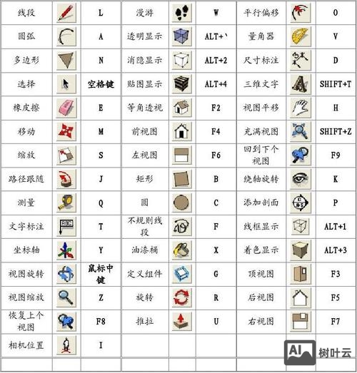 草图大师命令大全