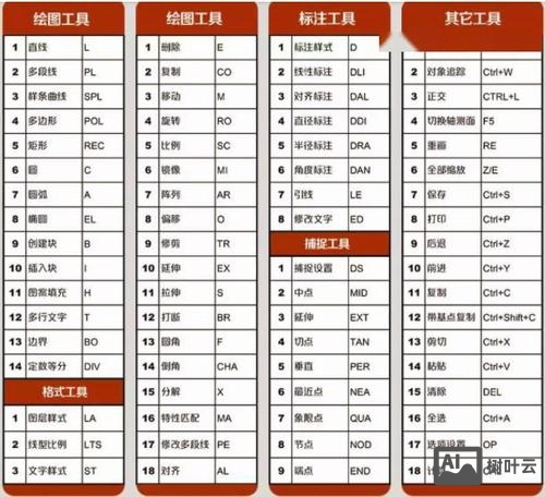 cad标尺所有命令