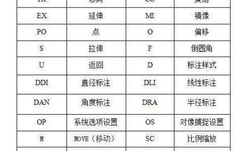 CAD标尺所有命令有哪些？