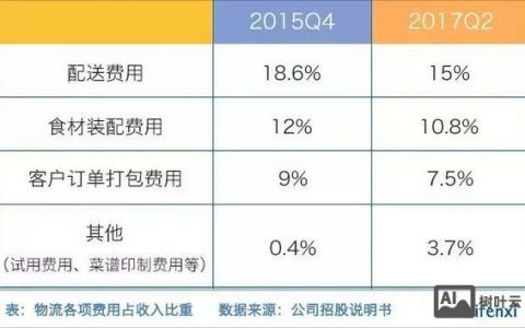 HelloFresh招聘工资多少？