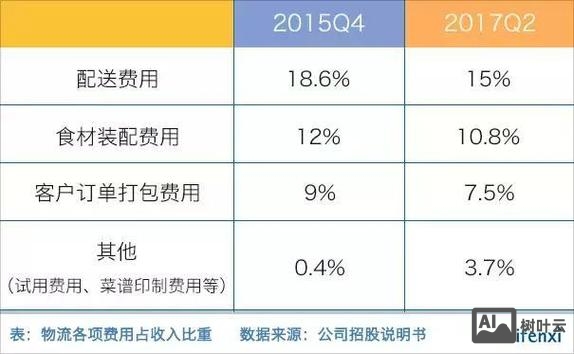 hellofresh 招聘工资