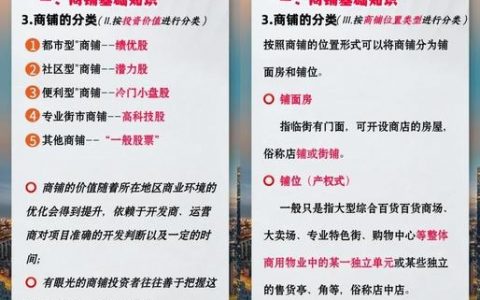 购买的空间怎么用？