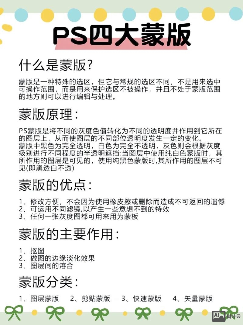 ps中如何调整蒙版