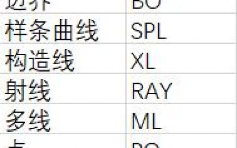 CAD命令使用说明有哪些核心要点？