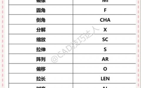 CAD全图命令有哪些？如何快速查看？