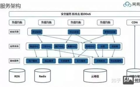 网易蜂巢招聘什么岗位？