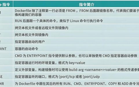 Docker基本命令有哪些？