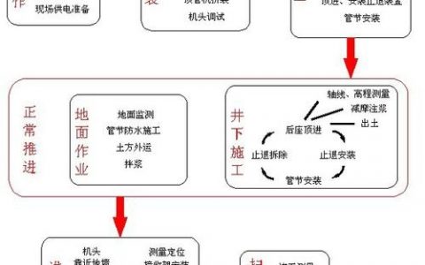 如何做好前期工作的关键是什么？