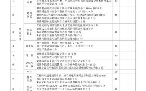 修复分区表命令有哪些？