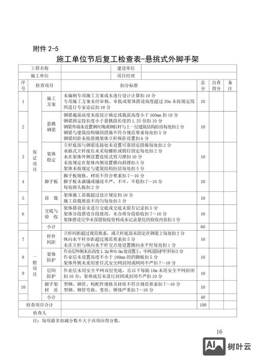 修复分区表命令