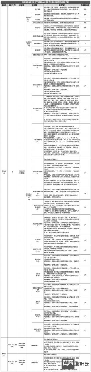 修复分区表命令